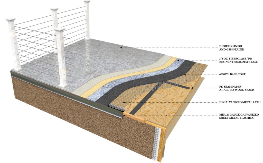 Pli-Dek System for Concrete Decking on Wood Structures
